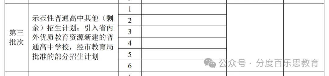 别等一模出分再填志愿!2026广州中考志愿全详解 第10张