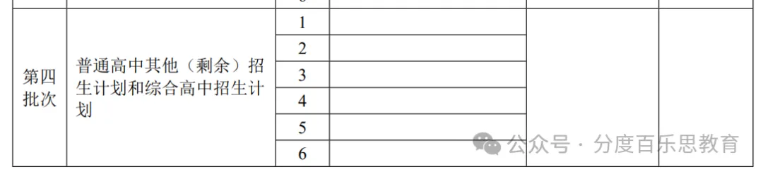 别等一模出分再填志愿!2026广州中考志愿全详解 第11张