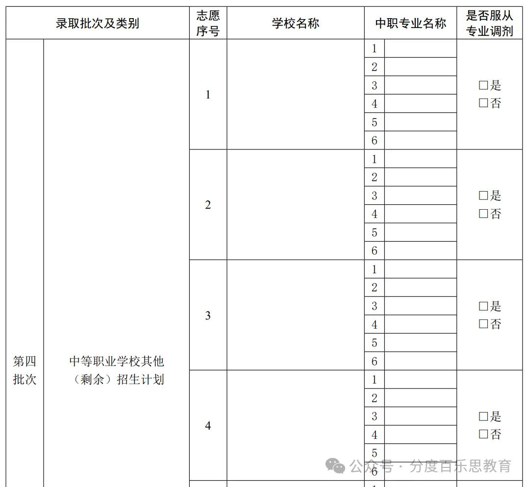 别等一模出分再填志愿!2026广州中考志愿全详解 第12张