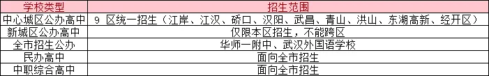 2025→2026武汉中考数据全对比:扩招幅度+录取规则,一张表看懂 第3张