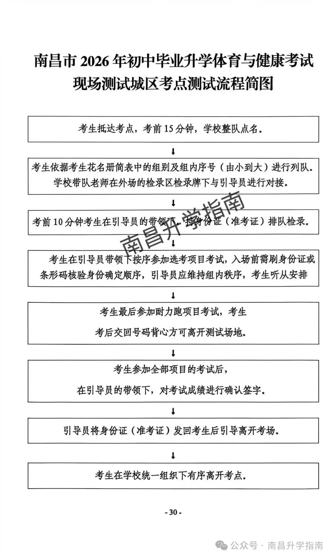 2026年南昌中考体育考场分布图出炉!附:现场实景图+考试流程 第13张