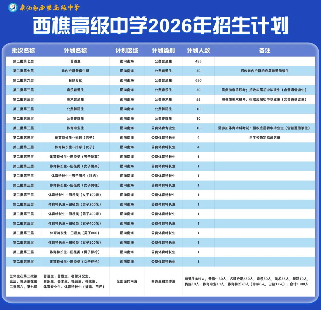今年中考已知新增学位超3500个!佛山各区高中2026年招生计划汇总→ 第5张