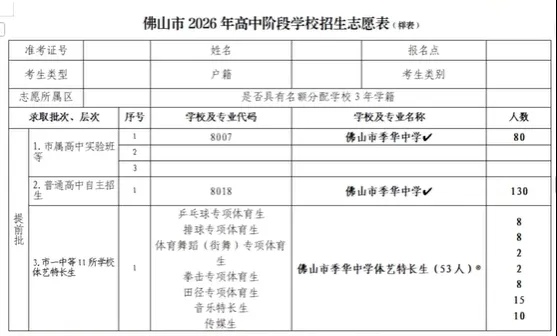 今年中考已知新增学位超3500个!佛山各区高中2026年招生计划汇总→ 第11张