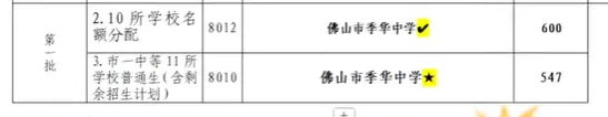 今年中考已知新增学位超3500个!佛山各区高中2026年招生计划汇总→ 第12张