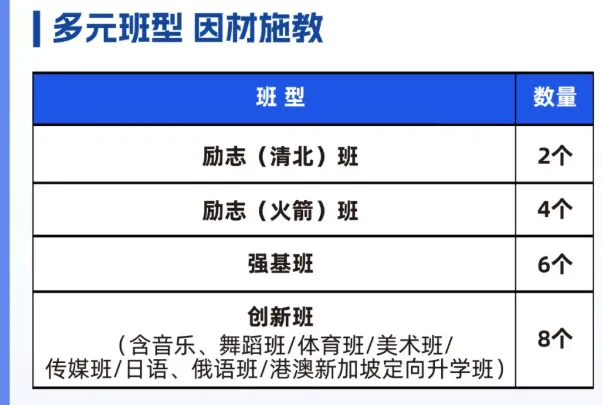 今年中考已知新增学位超3500个!佛山各区高中2026年招生计划汇总→ 第14张