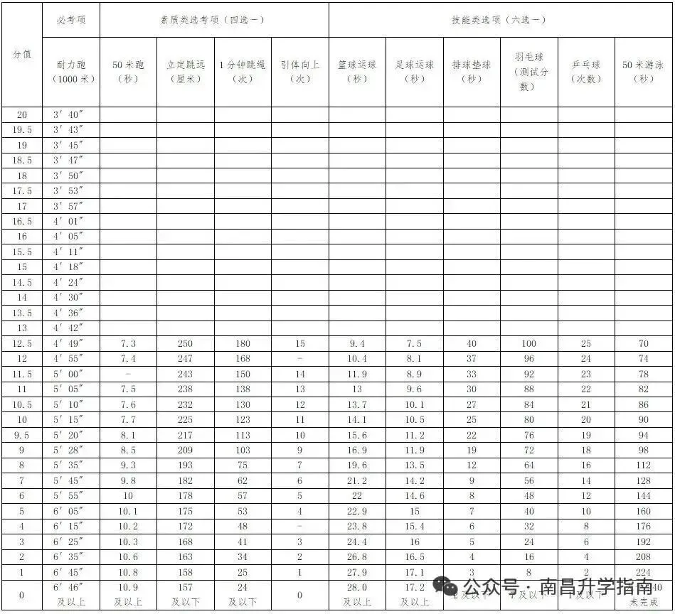 2026年南昌中考体育考场分布图出炉!附:现场实景图+考试流程 第23张