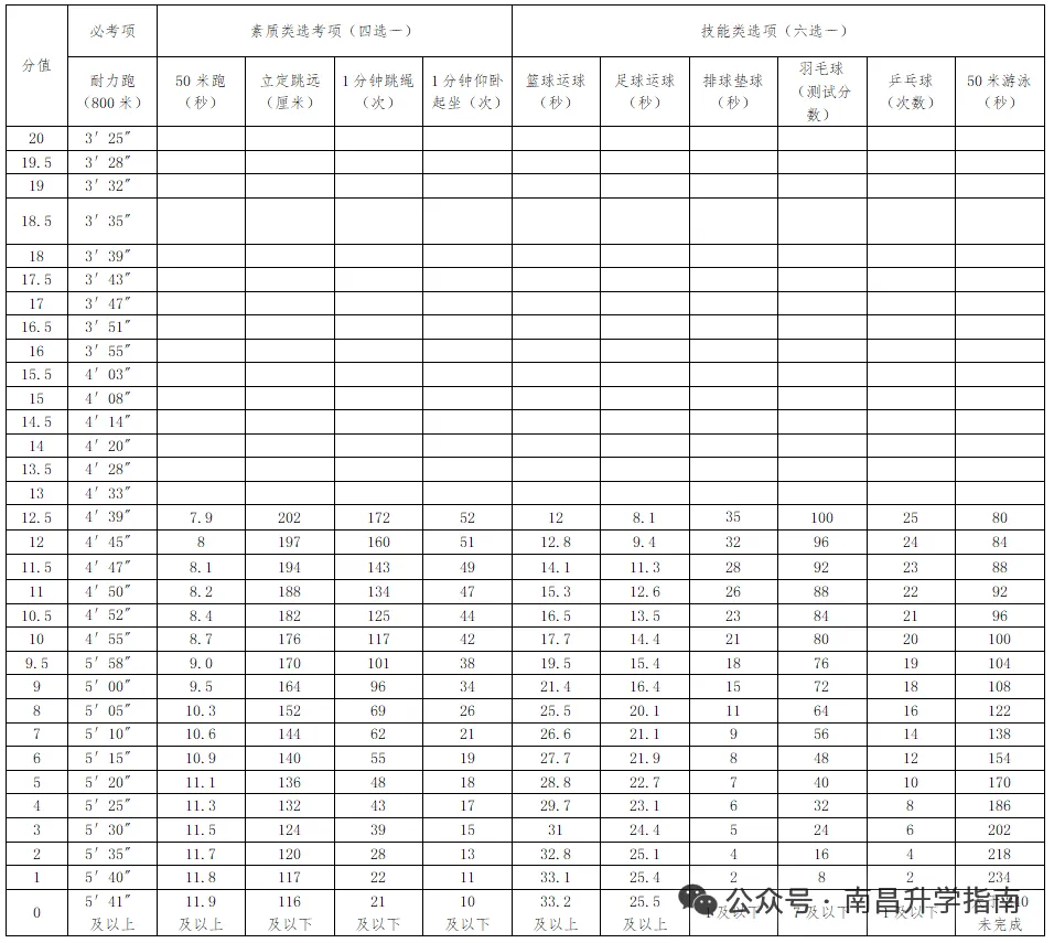 2026年南昌中考体育考场分布图出炉!附:现场实景图+考试流程 第24张