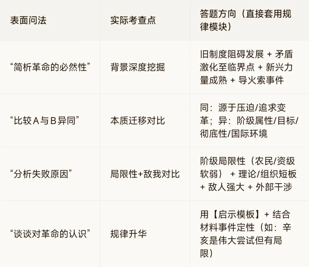 中考大题攻略2·起义革命类——暴力推翻旧秩序的底层逻辑,一套规律打通所有革命题 第2张