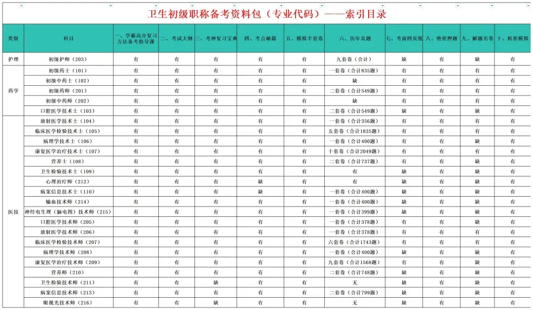 风湿与临床免疫学高级职称历年真题【免费领取pdf.】 第14张