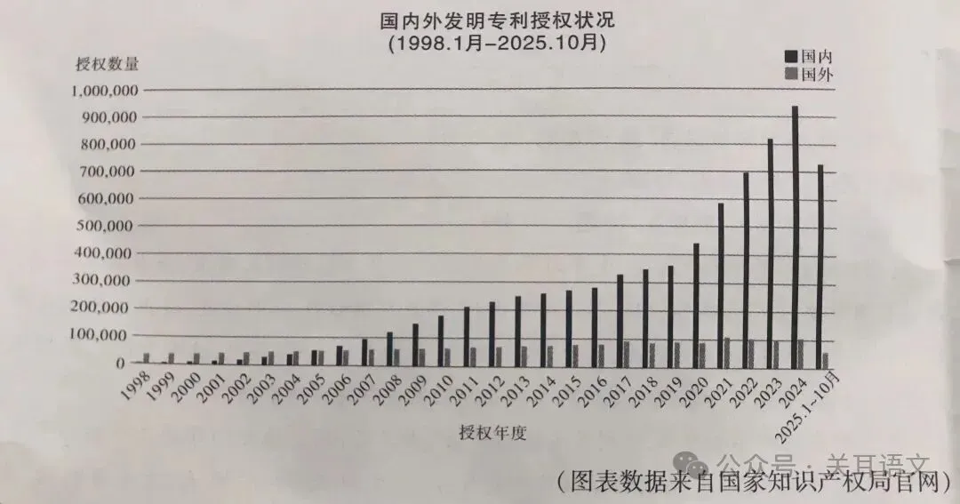 2026年初中学业水平考试模拟试题 语文(一) 第3张
