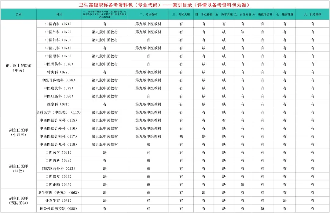 风湿与临床免疫学高级职称历年真题【免费领取pdf.】 第52张