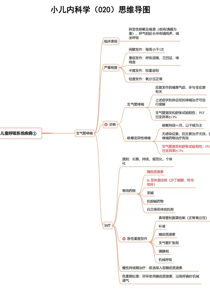 风湿与临床免疫学高级职称历年真题【免费领取pdf.】 第71张