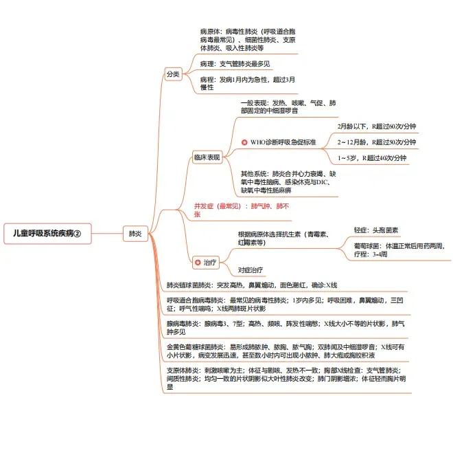 风湿与临床免疫学高级职称历年真题【免费领取pdf.】 第72张