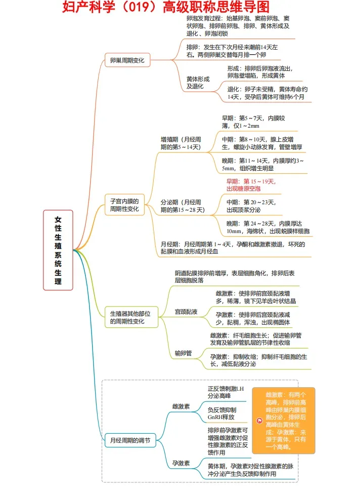 风湿与临床免疫学高级职称历年真题【免费领取pdf.】 第73张