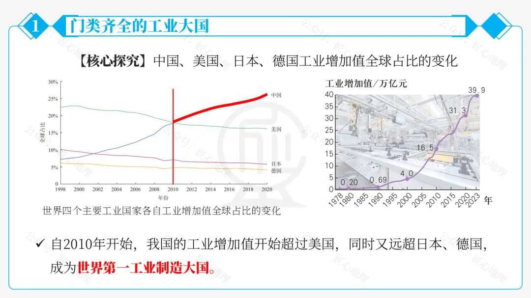 新教材 | 中考一轮复习·中国的工业(课件+导学单+练习题) 第33张
