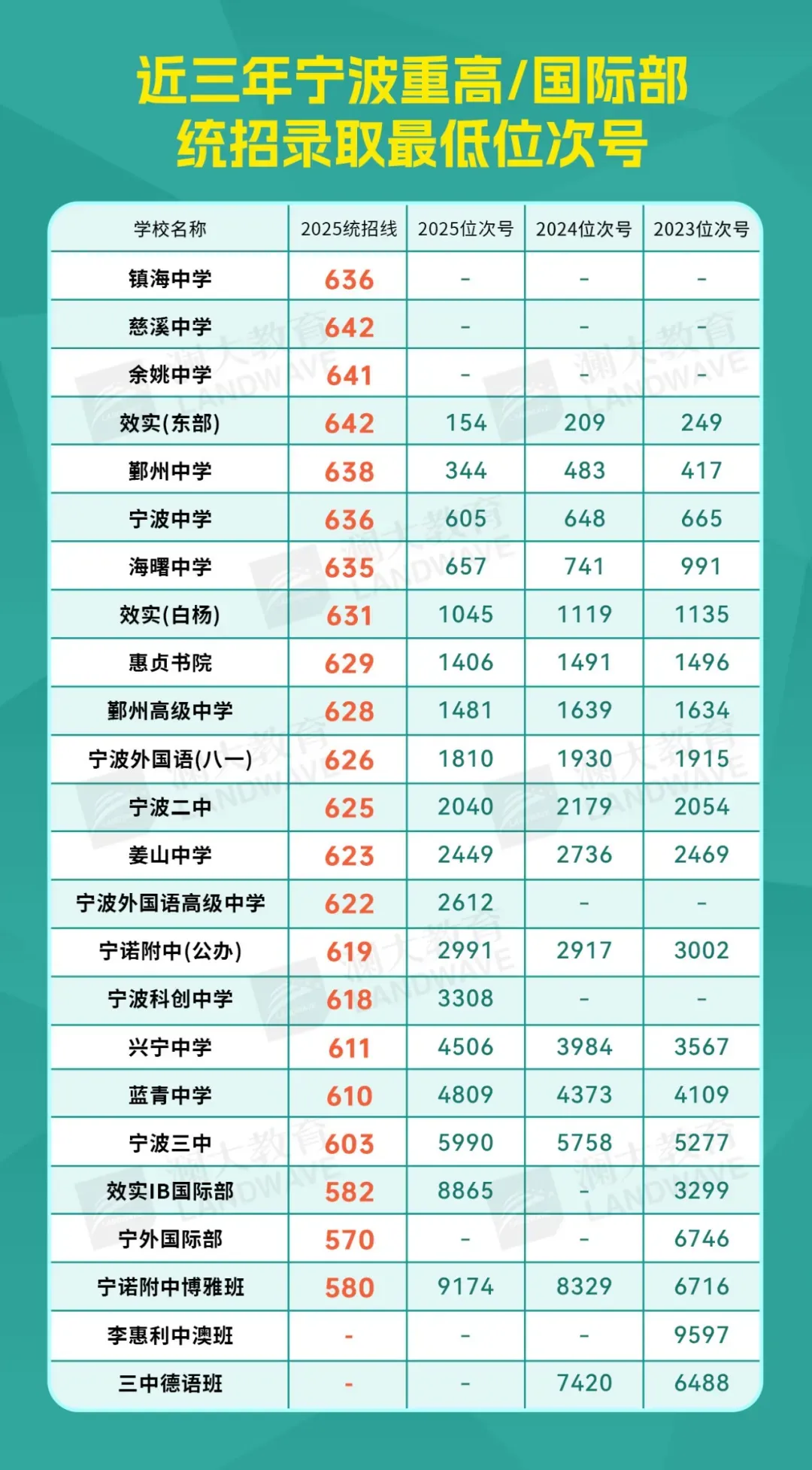 中考一模出分!想读国际高中,中考要达到多少分? 第2张