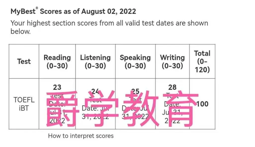 Top Edu|6年级托福0基础模考61分如何逆袭到首考100分? 第1张