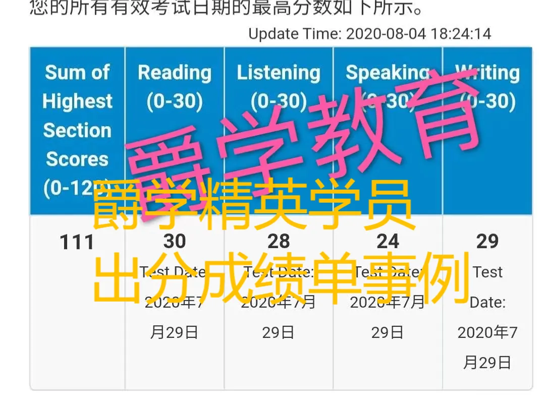 Top Edu|6年级托福0基础模考61分如何逆袭到首考100分? 第30张