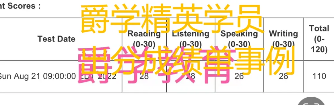 Top Edu|6年级托福0基础模考61分如何逆袭到首考100分? 第34张