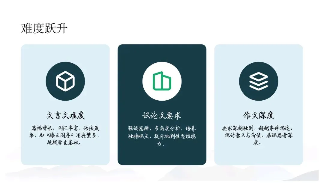 中考核心要点与趋势指南 第9张