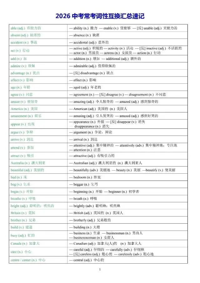 中考常考词性互换汇总速记 第1张