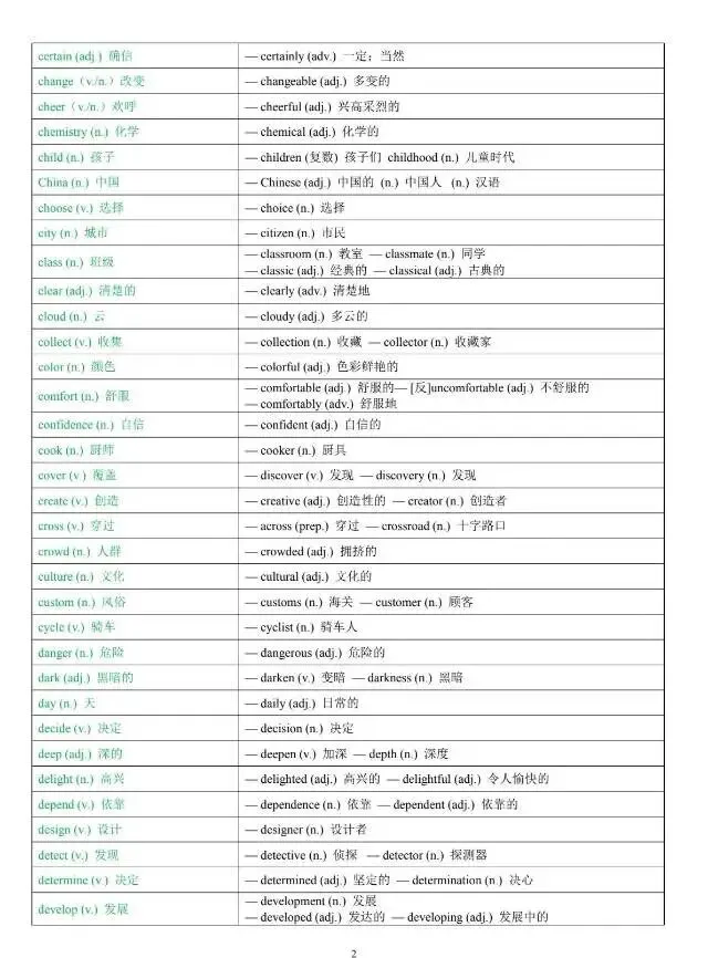 中考常考词性互换汇总速记 第2张