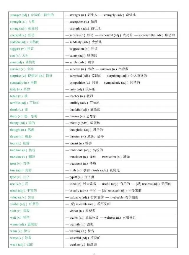 中考常考词性互换汇总速记 第9张