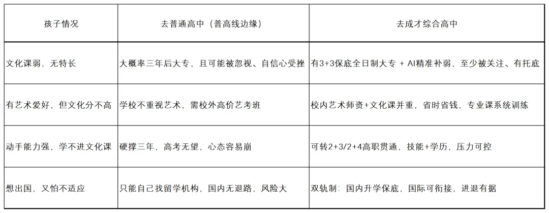 上海成才专栏|中考后,除了普高和职校,上海中考生家庭其实有第4种选择 第4张