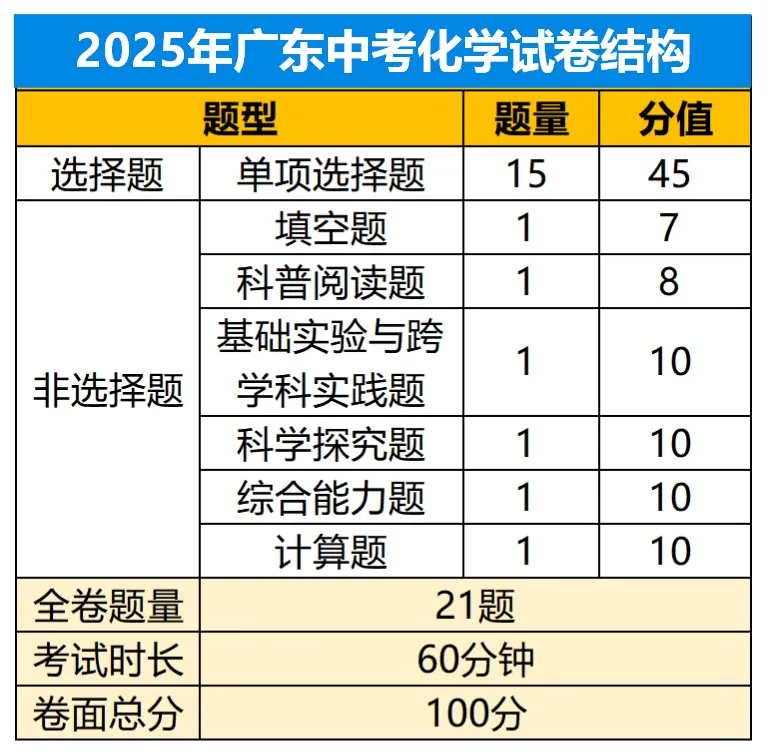 佛山中考每一科要考多少分才能上重点高中?一起来看看→ 第9张