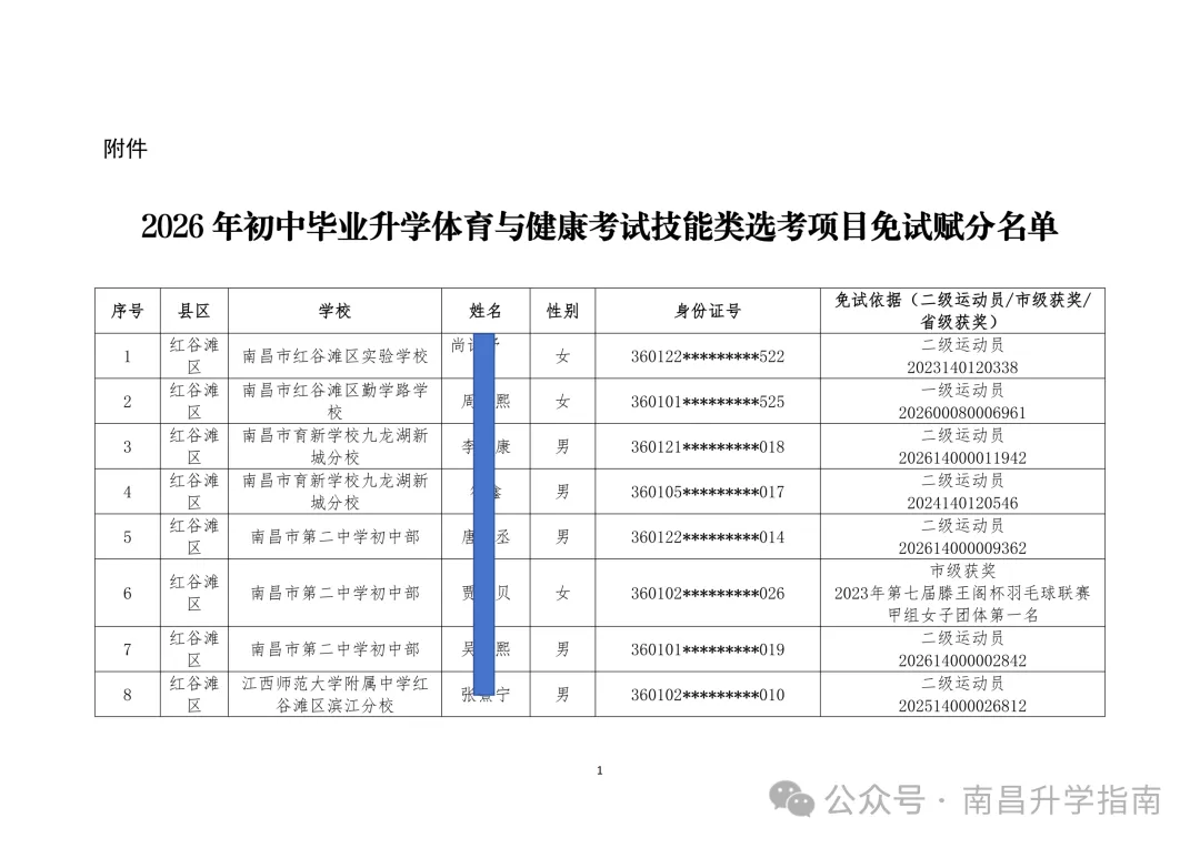 2026年南昌中考体育 | 144人不用参加技能选考直接拿满分! 第4张