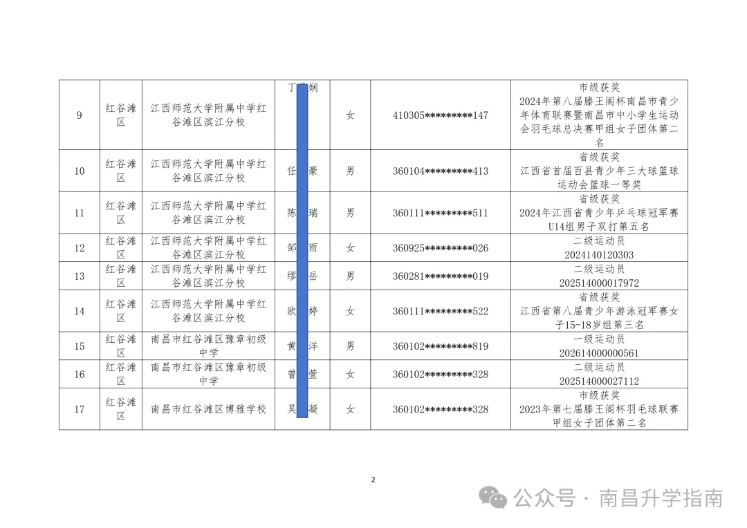 2026年南昌中考体育 | 144人不用参加技能选考直接拿满分! 第5张