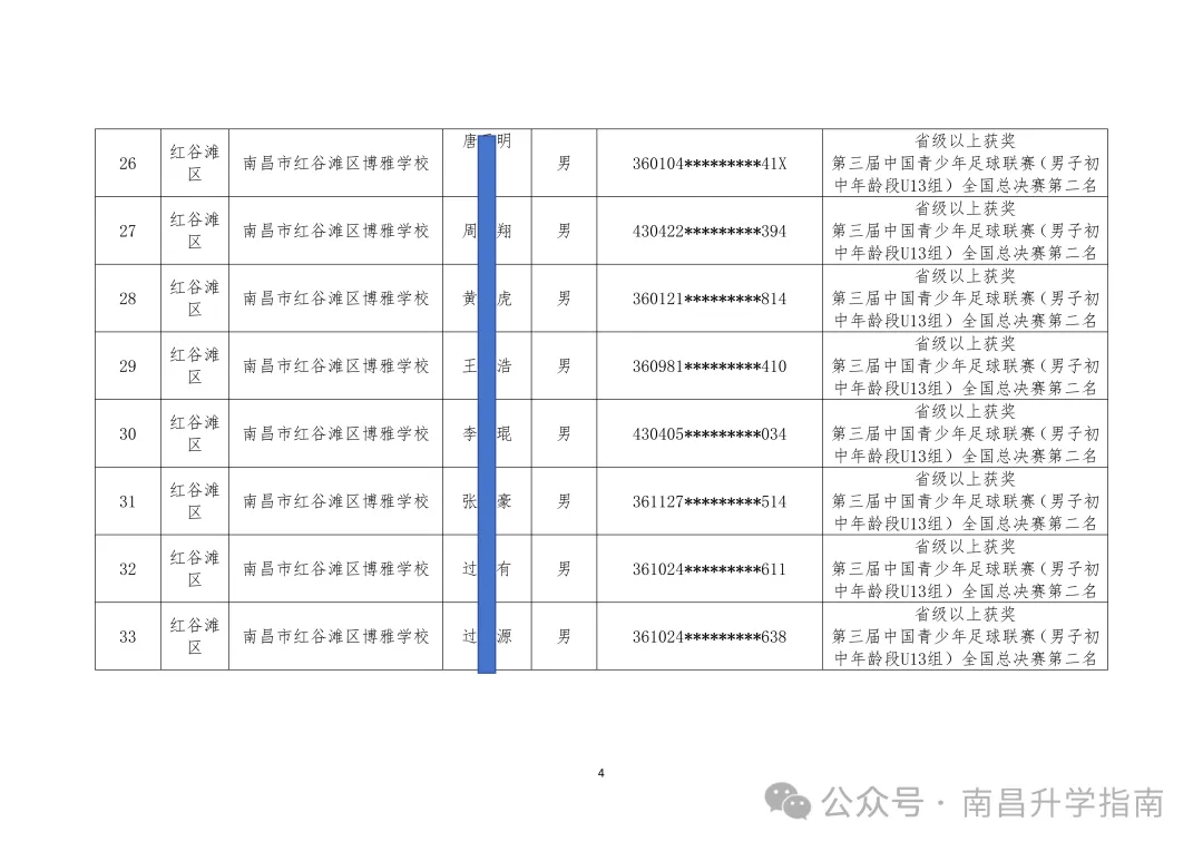 2026年南昌中考体育 | 144人不用参加技能选考直接拿满分! 第7张