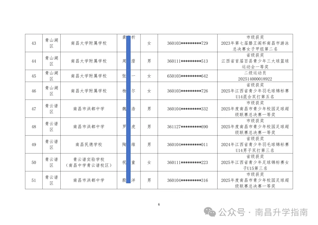2026年南昌中考体育 | 144人不用参加技能选考直接拿满分! 第9张