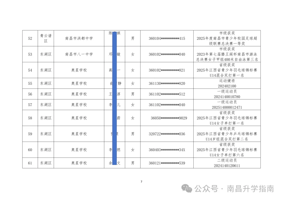 2026年南昌中考体育 | 144人不用参加技能选考直接拿满分! 第10张