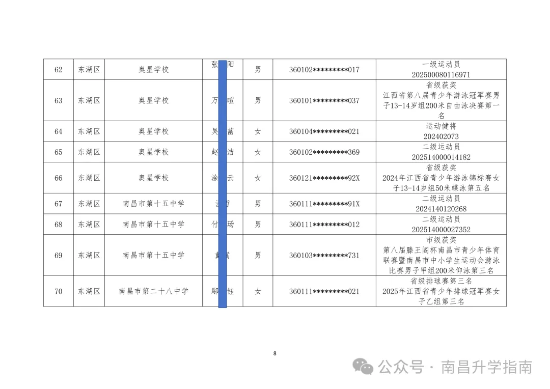 2026年南昌中考体育 | 144人不用参加技能选考直接拿满分! 第11张