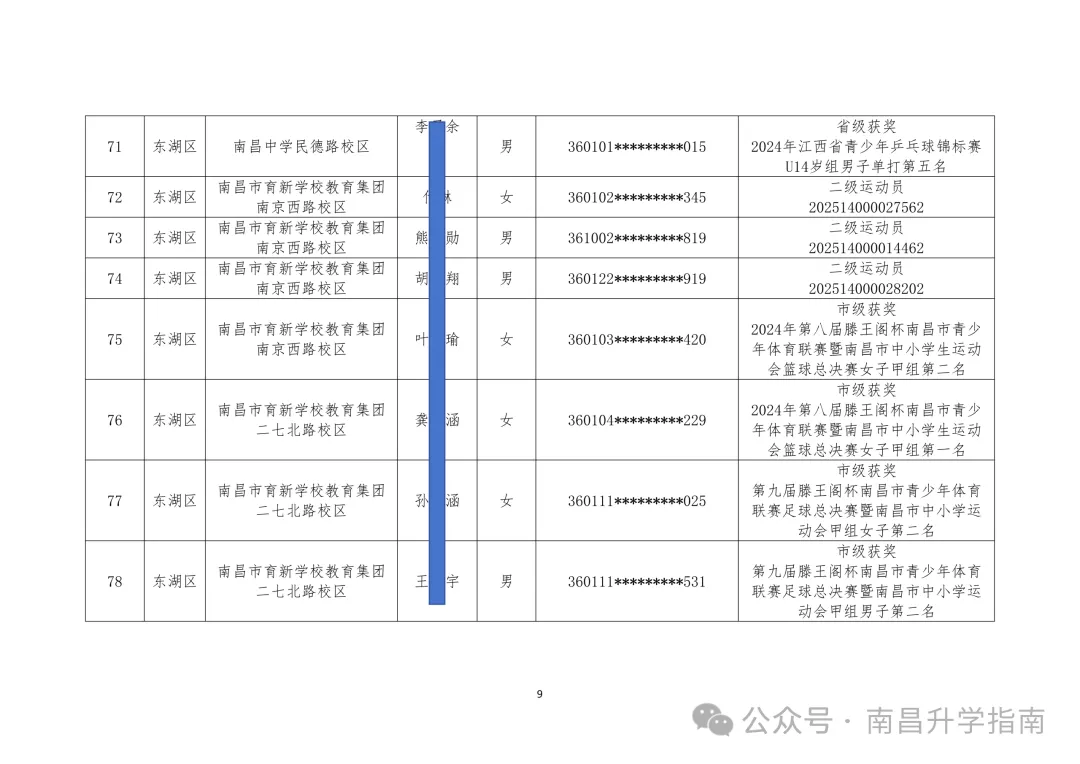 2026年南昌中考体育 | 144人不用参加技能选考直接拿满分! 第12张