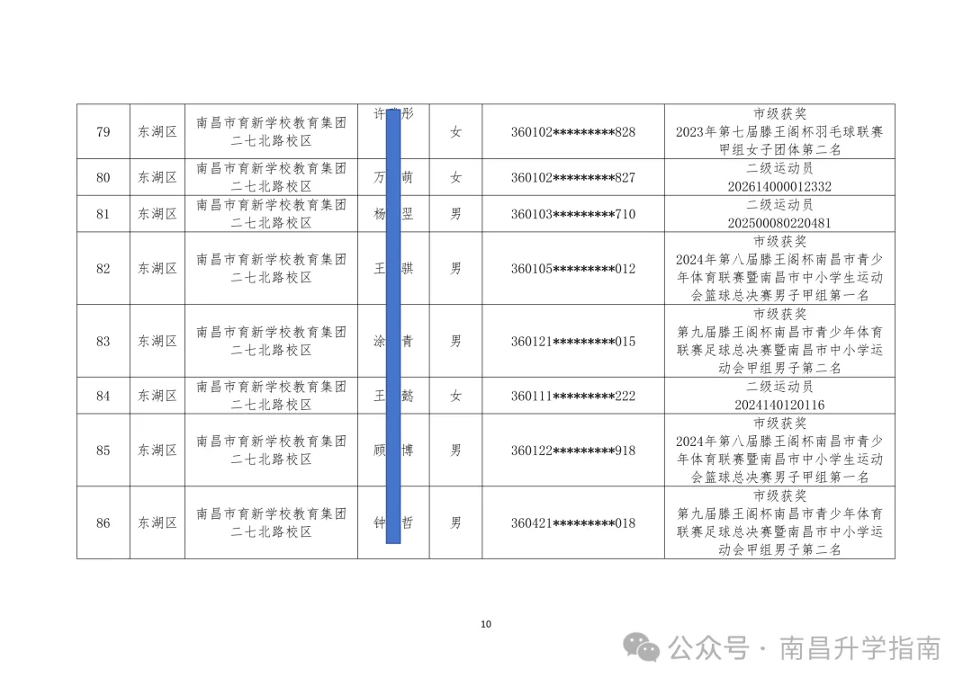 2026年南昌中考体育 | 144人不用参加技能选考直接拿满分! 第13张