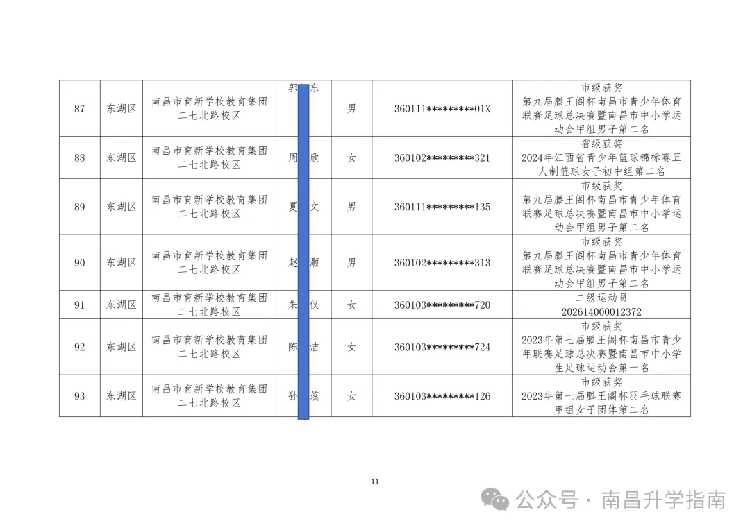 2026年南昌中考体育 | 144人不用参加技能选考直接拿满分! 第14张