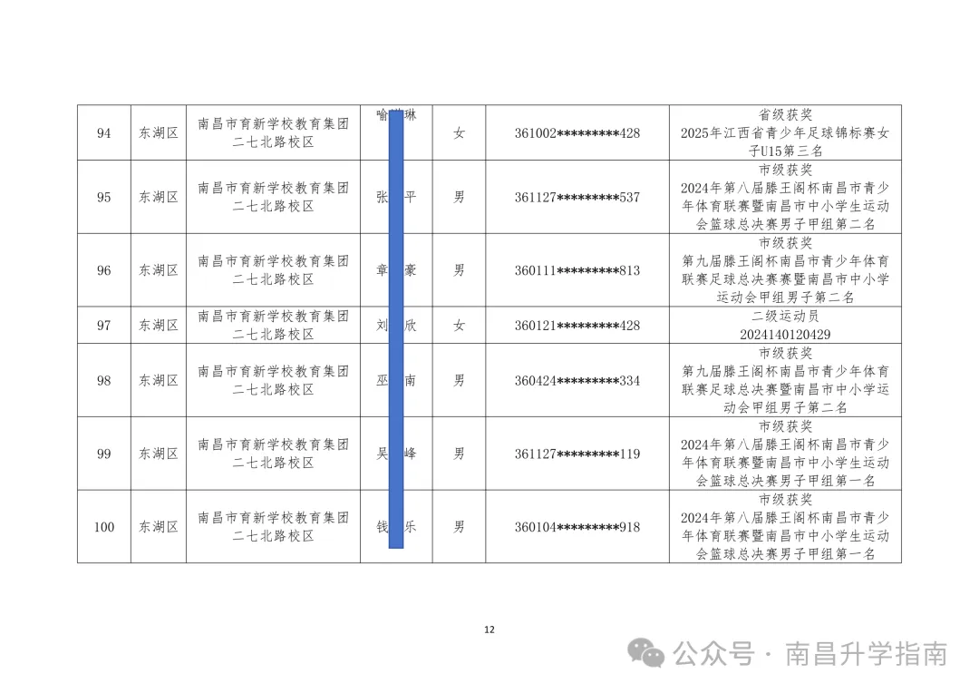 2026年南昌中考体育 | 144人不用参加技能选考直接拿满分! 第15张