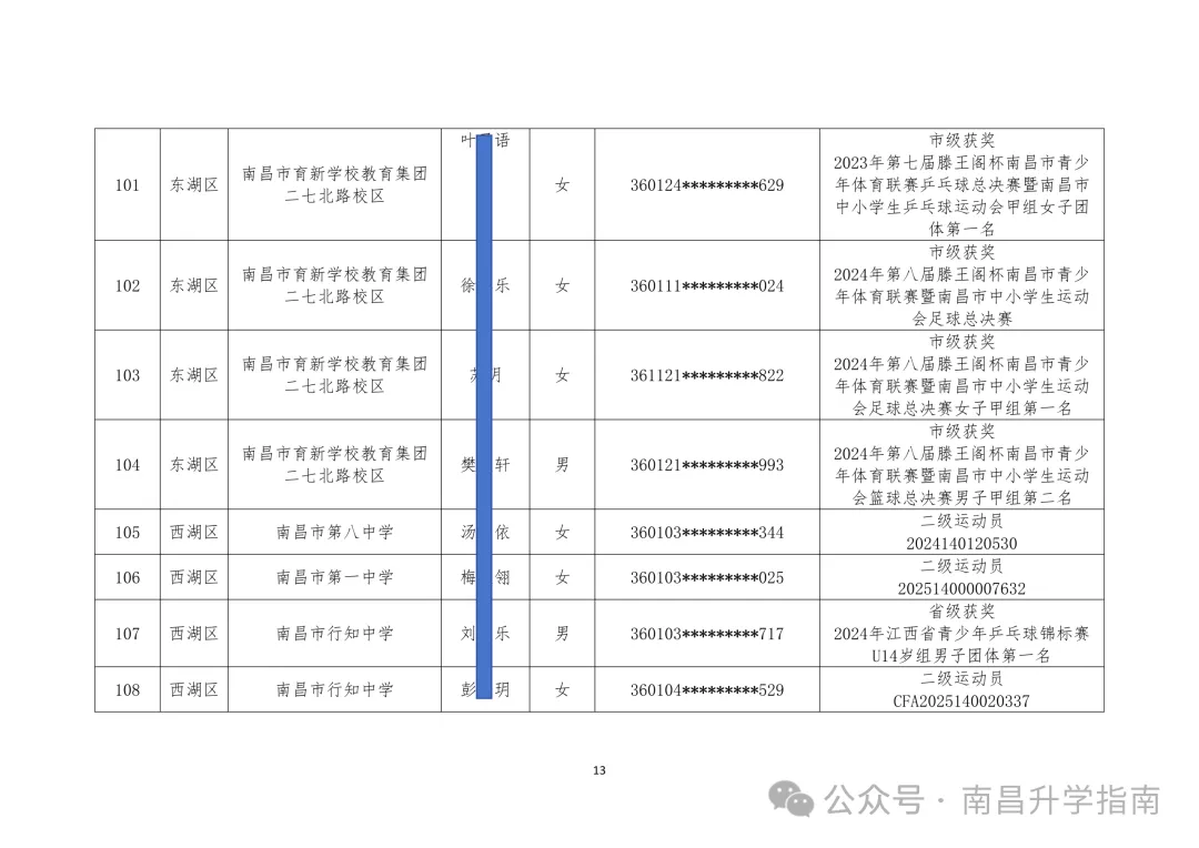 2026年南昌中考体育 | 144人不用参加技能选考直接拿满分! 第16张
