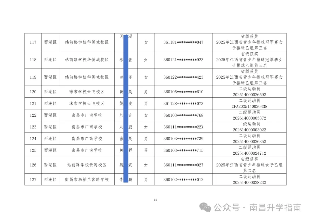 2026年南昌中考体育 | 144人不用参加技能选考直接拿满分! 第18张