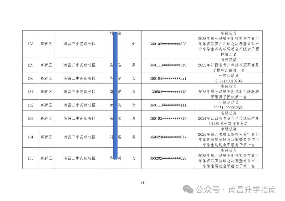 2026年南昌中考体育 | 144人不用参加技能选考直接拿满分! 第19张