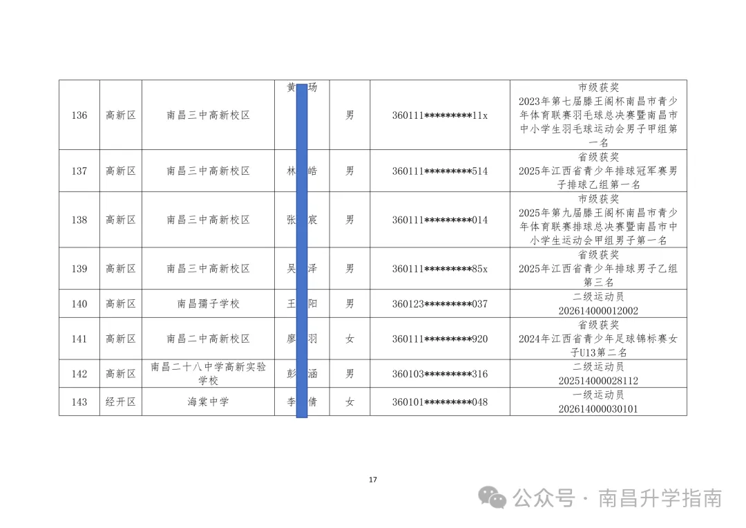 2026年南昌中考体育 | 144人不用参加技能选考直接拿满分! 第20张
