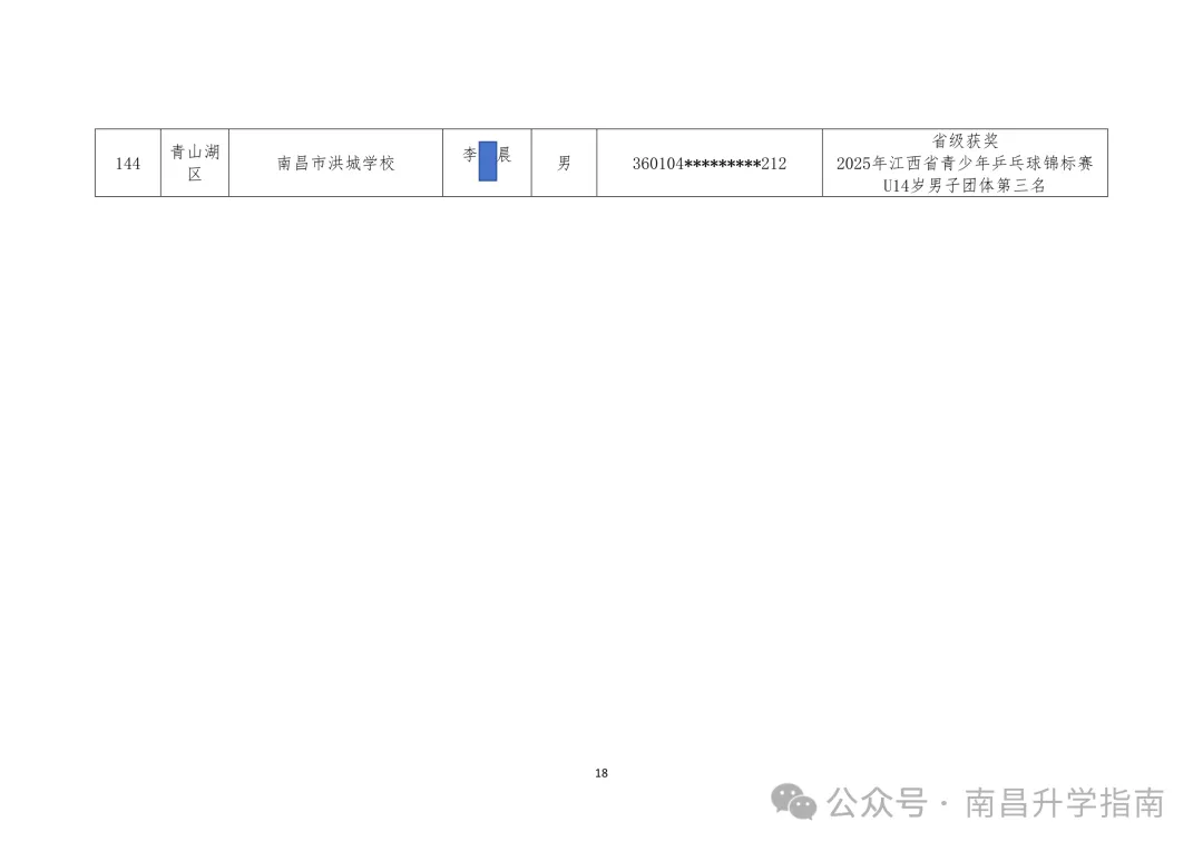 2026年南昌中考体育 | 144人不用参加技能选考直接拿满分! 第21张