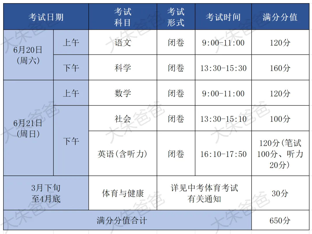 重磅!2026杭州中考招生新政发布:普高扩招、分配生暴增、特长生全市统考……家长必看! 第4张