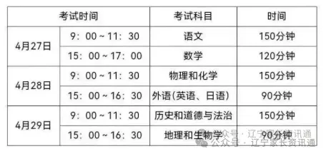 2026年大连市初中学业水平考试模拟考试(一)——数学试卷 第1张