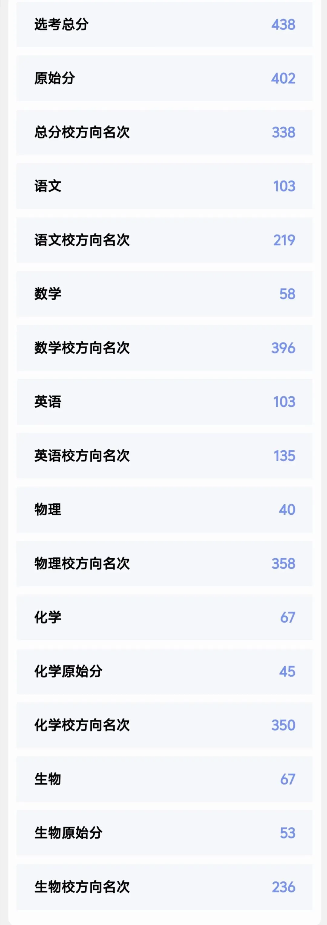 期中考结束了 第1张