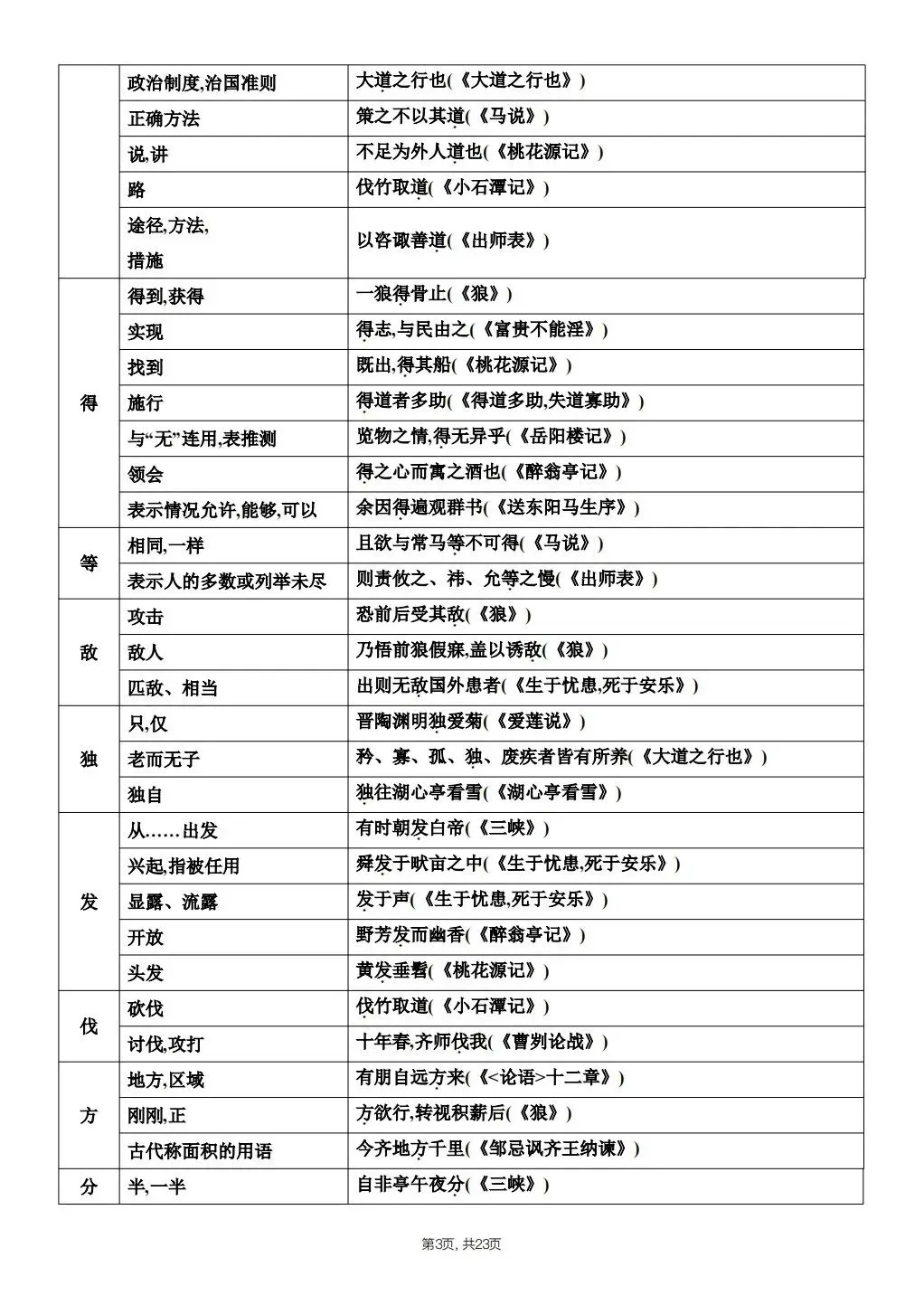 【中考语文】2026年春中考语文《课内文言文知识点梳理》,完整电子版可打印 第14张