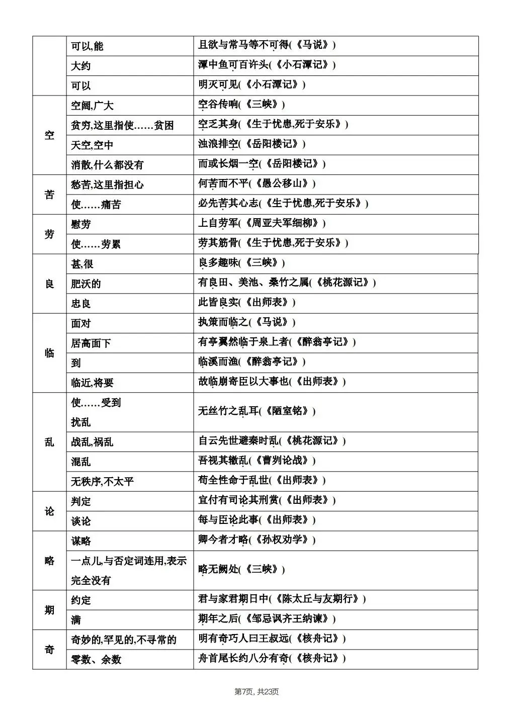 【中考语文】2026年春中考语文《课内文言文知识点梳理》,完整电子版可打印 第18张