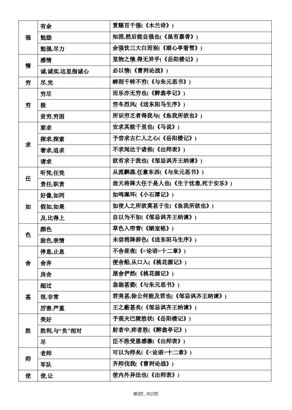【中考语文】2026年春中考语文《课内文言文知识点梳理》,完整电子版可打印 第19张